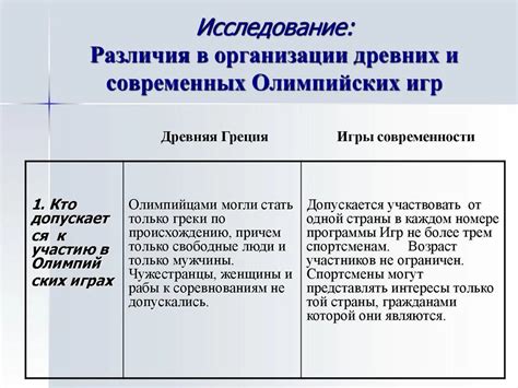  Различия в языке и стиле древних и современных поэм 