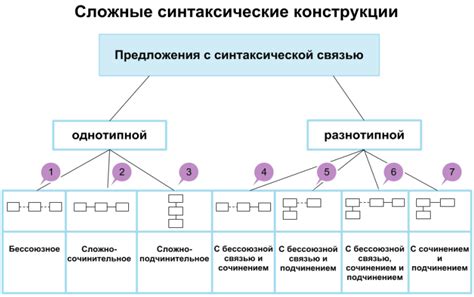  Различные применения конструкции в Си, предоставляемой union