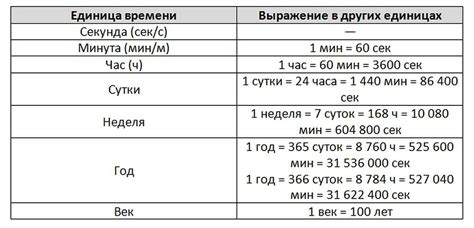  Различные системы измерения времени в разных культурах и эпохах 