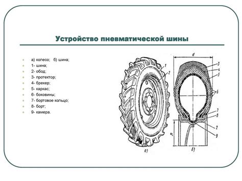  Размеры и конструкция Колеса в Абхазской республике
