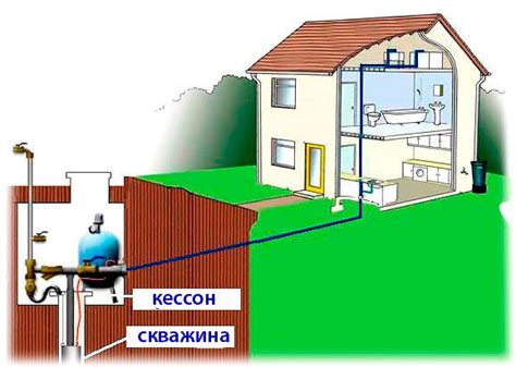  Размер и требования домашней системы водоснабжения 