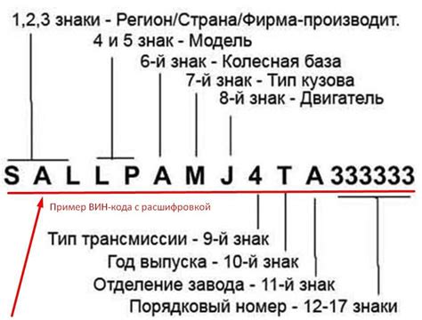  Размещение и особенности VIN номера внутри салона автомобиля 