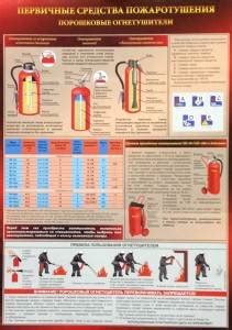  Размещение огнетушителей в помещении: правила и рекомендации 