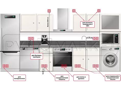  Размещение розеток на кухонной рабочей зоне: описание и практические рекомендации 