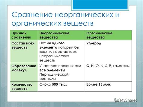  Разница в размерах органических и неорганических молекул 