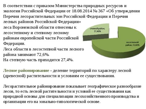  Разнообразие фокусов экономической специализации в регионах Российской Федерации 