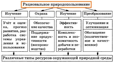  Разнообразные примеры ЛПК в различных регионах мира 