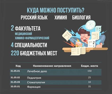  Раскройте возможности трудоустройства после окончания образовательного учреждения