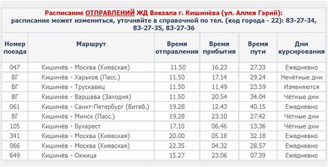  Расписание поездов в столицу Молдовы