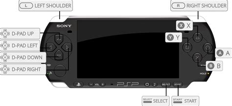  Расположение кнопки Aoss на консоли PSP 