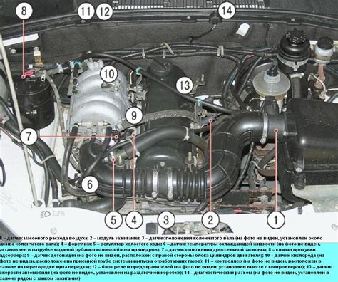  Расположение компонента в системе управления двигателем автомобиля ВАЗ 2114 