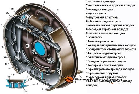  Расположение механизма стояночного тормоза в салоне Камаза 