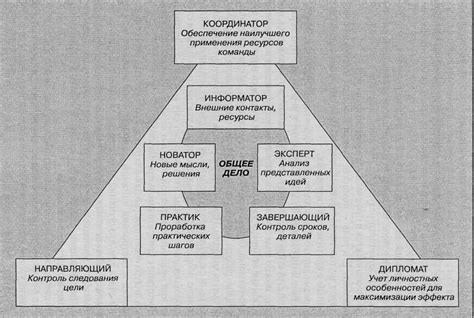  Распределение вознаграждения в команде и использование предметов Рошана 