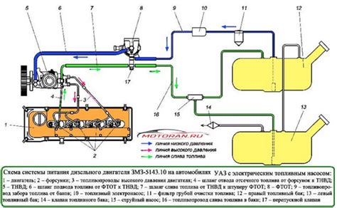  Распределительная впускная система в устройстве зажигания дизельного агрегата 