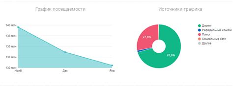  Распространение известности после мегаблокбастера 