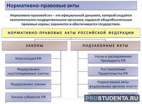  Распространение информации о новом правовом акте: эффективные рекомендации 