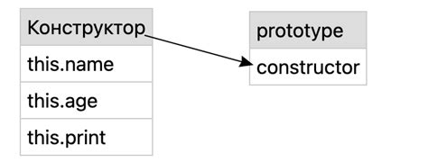  Расширение возможностей объектов: использование g.prototype в JavaScript 