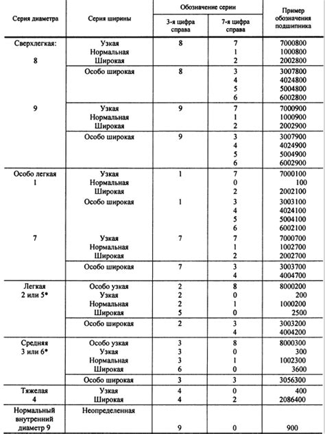  Расшифровка скрытых мест и запрятанных предметов 