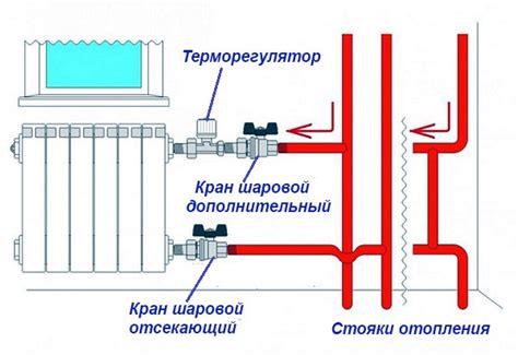  Регулировка уровня желаемой температуры и давления системы отопления
