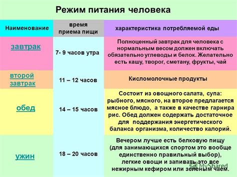  Режим питания карпов кои: частота и объем приемов пищи 