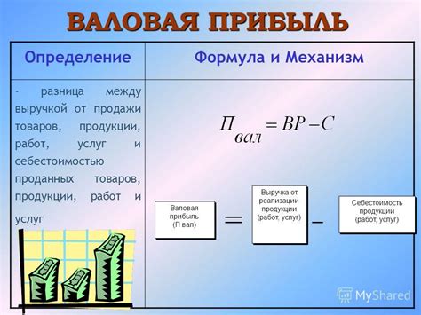  Результаты выплат по прибыли в отчетности компании 