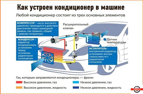  Риск возникновения неисправностей и поломки в кондиционере во время зимы. 