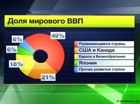  Роль здания в мировой экономике и динамика городского развития 