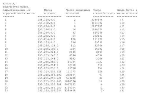  Роль маски подсети в определении возможного количества хостов в сети 