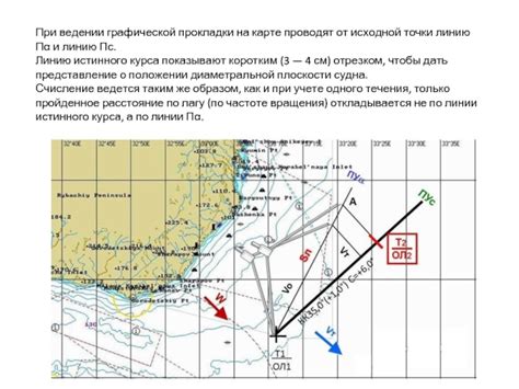  Роль меридианов в морской навигации: ориентация и определение местоположения на открытом море 