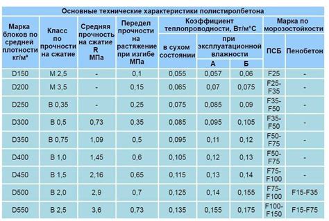  Роль показателя текучести жидкой составляющей в процессе просеивания
