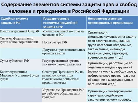  Роль правовой системы в обеспечении прав и свобод человека 