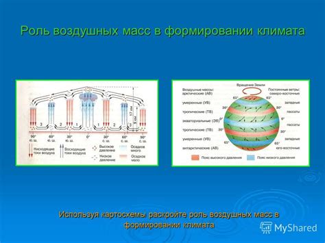  Роль рельефных особенностей в формировании климата планеты 