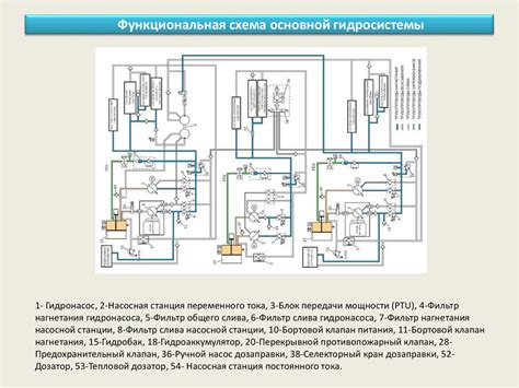  Роль узла контроля антиблокировочной системы в деятельности гидравлической системы автомобиля
