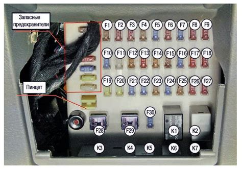  Руководство для пользователей: как ознакомиться с предохранителями вашего автомобиля 