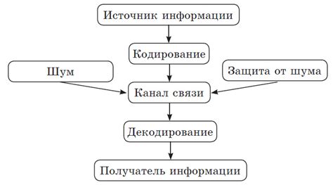  Связь данных: синхронизация и передача информации 