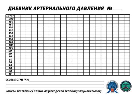  Связь питания и соленой пищи с колебаниями артериального давления
