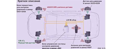  Система контроля давления в автоматическом управлении котла 