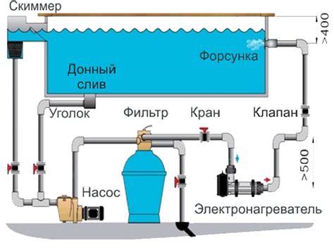  Система фильтрации и очистки воздуха в бассейне
