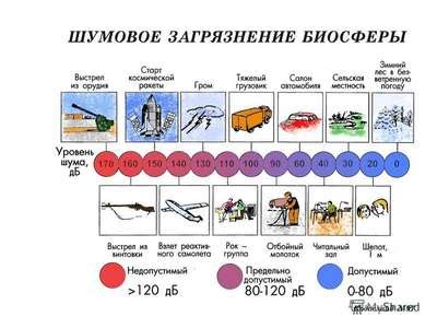  Советы по сокращению негативного воздействия шумового фона на здоровье людей в повседневной жизни 