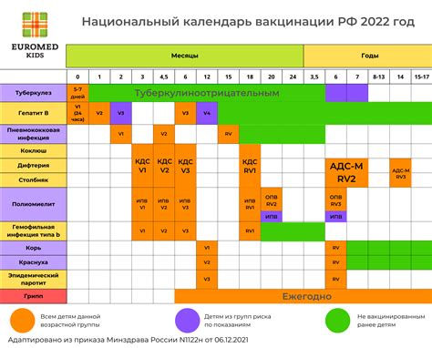  Совместимость прививки от кори с другими медикаментами 