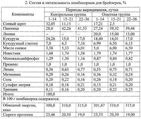  Содержание глютена в манной каше: влияние на организм кормящих женщин 