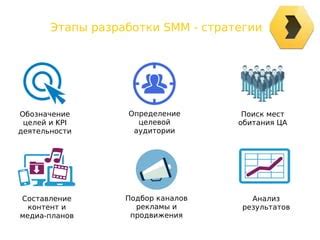  Создание стратегии SMM: Определение целей и целевой аудитории 