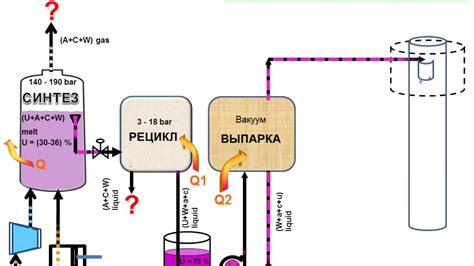  Создание схемы автоматизированного процесса получения агрокультур
