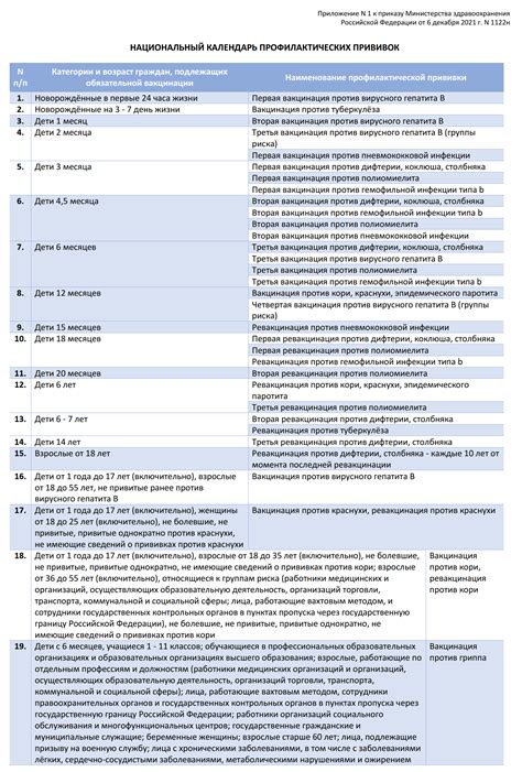  Сохранность сроков и порядка проведения вакцинации для малышей 