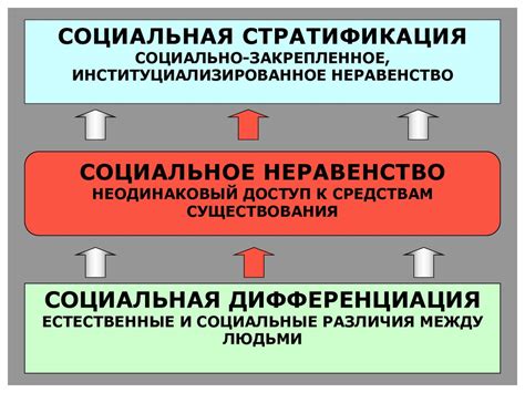  Социальное неравенство и МРОТ: взаимосвязь с уровнем пенсионных выплат 