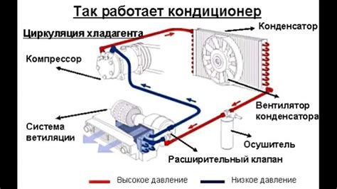  Спальня: идеальное место для установки системы климат-контроля 