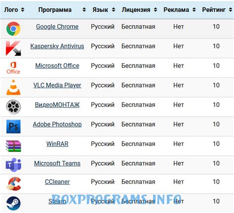  Список необходимых материалов для установки 