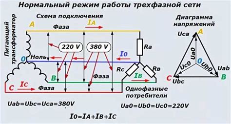  Суть ноля и фазы в электрической системе 