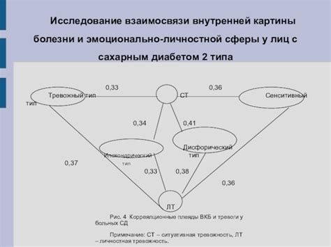  Сущность внутренней радости и ее взаимосвязь с состоянием здоровья и самочувствием 