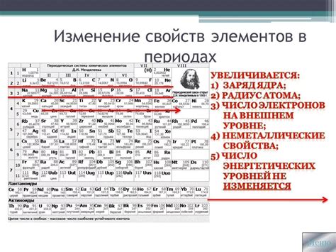  Техники выявления расположения химических элементов на таблице Менделеева 